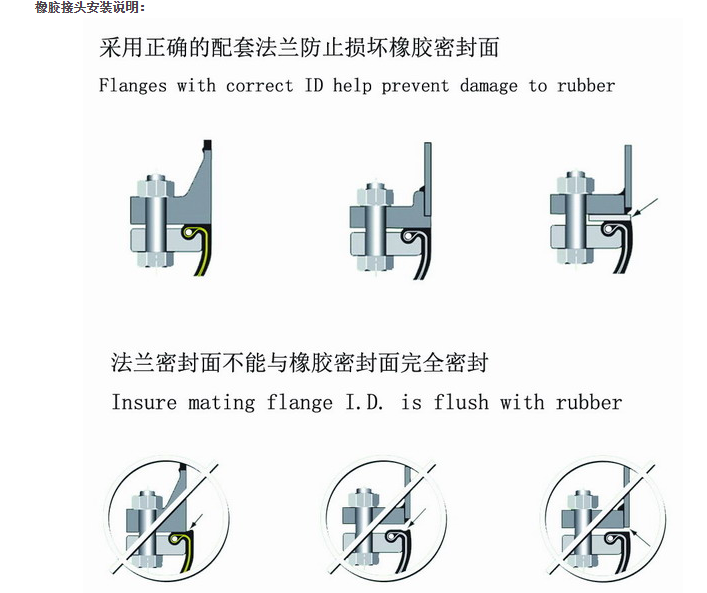 橡胶接头安装图